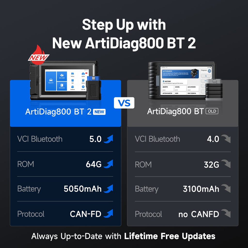 ArtiDiag800 BT 2 - VulkaTools