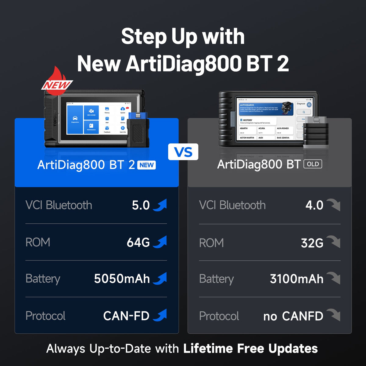 ArtiDiag800 BT 2 - VulkaTools