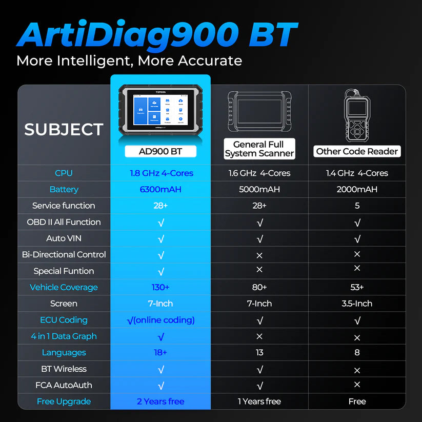 ArtiDiag900 BT - VulkaTools