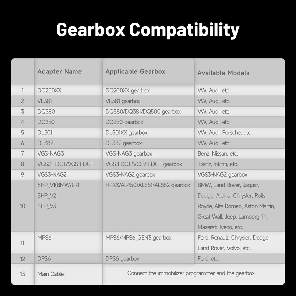 Gearbox Cloning Adapter Kit - VulkaTools